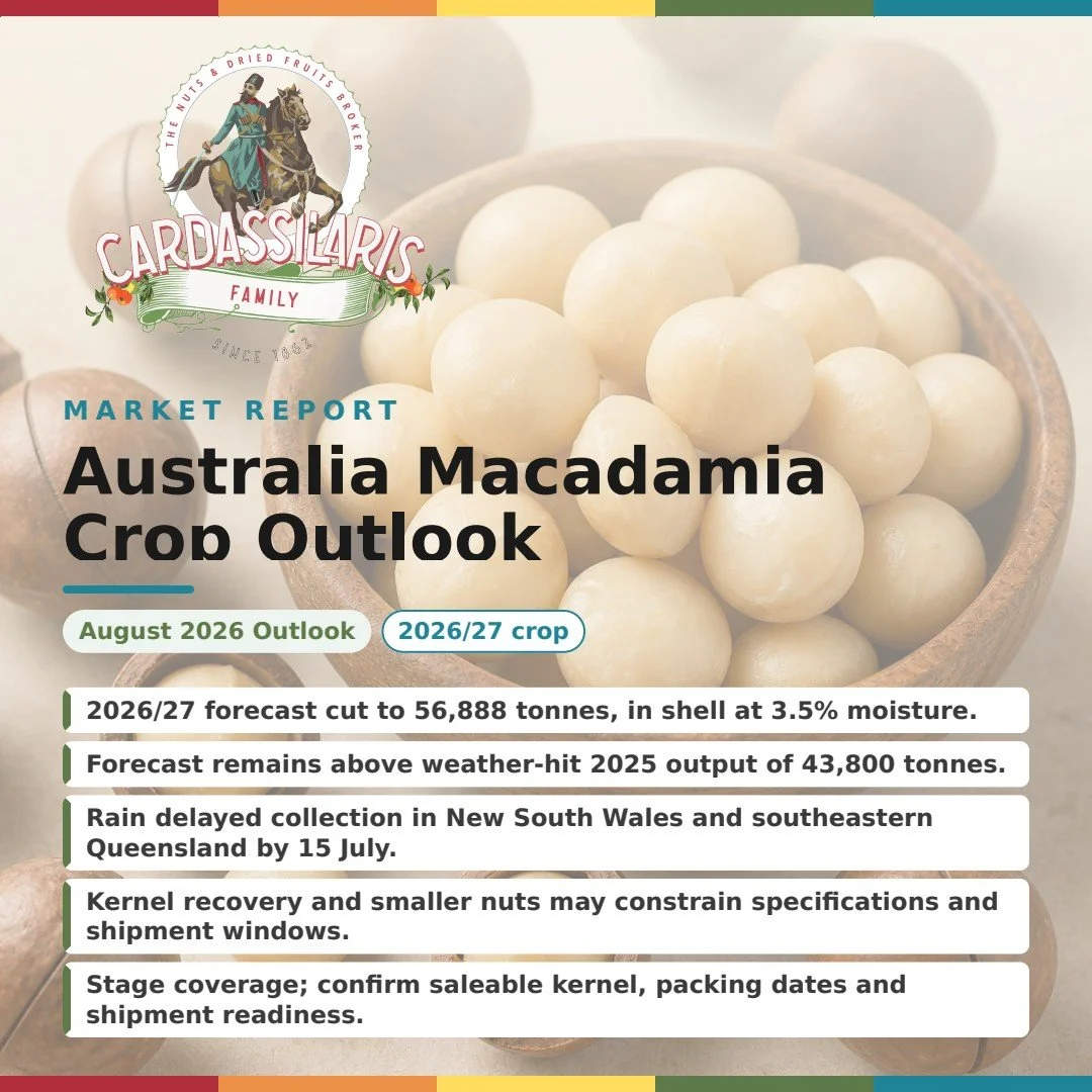 Australia Macadamia Crop Outlook: Recovery After Forecast Downgrade