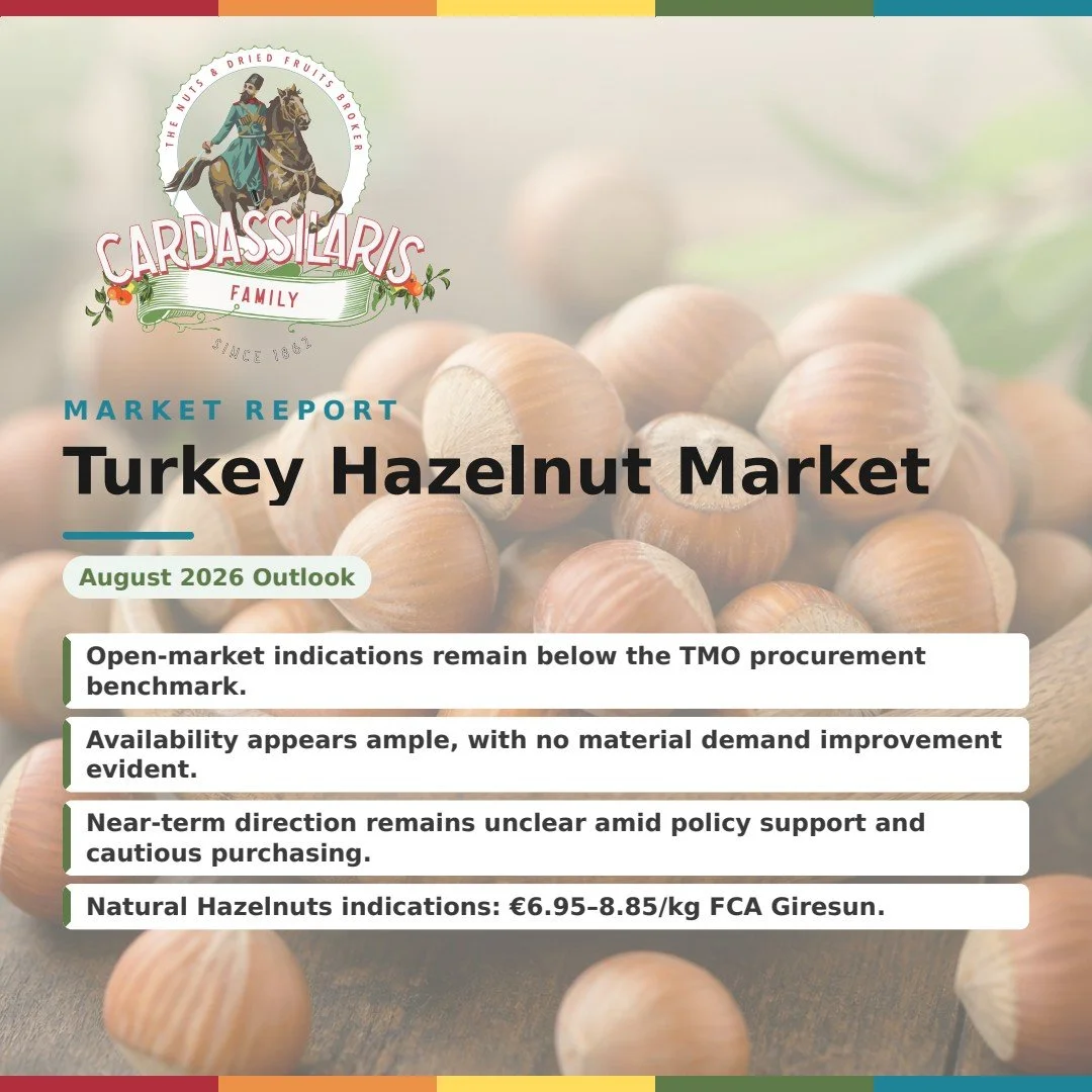 Turkey Hazelnut Market Outlook: TMO Benchmark vs. Open-Market Signals