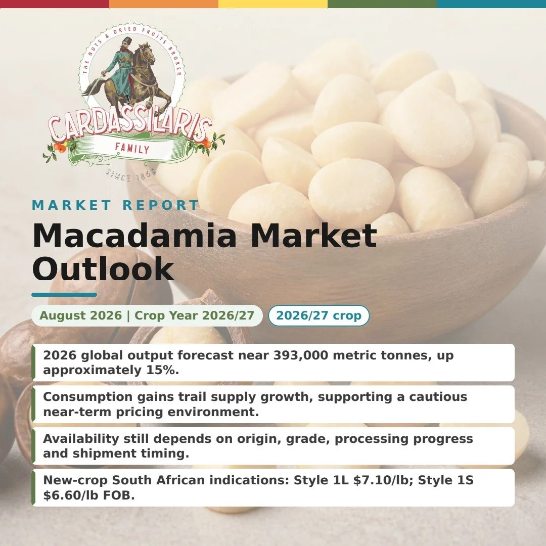 2026 Macadamia Market Outlook: Global Supply and Buying Strategy