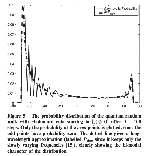 Probability distribution visualized