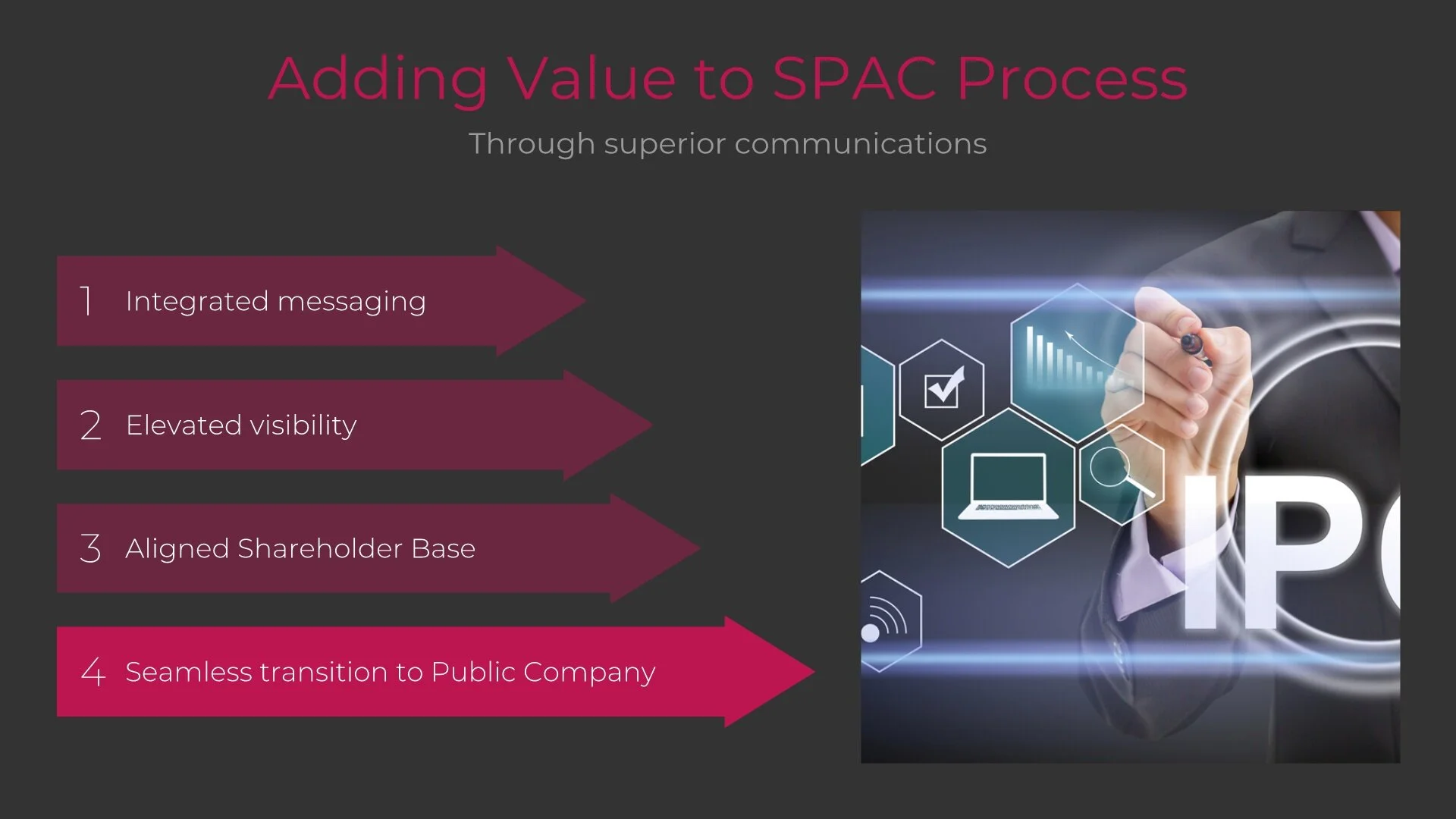 SPAC IR | Investor Relations for SPAC IPOs and SPAC mergers — AUM Advisors