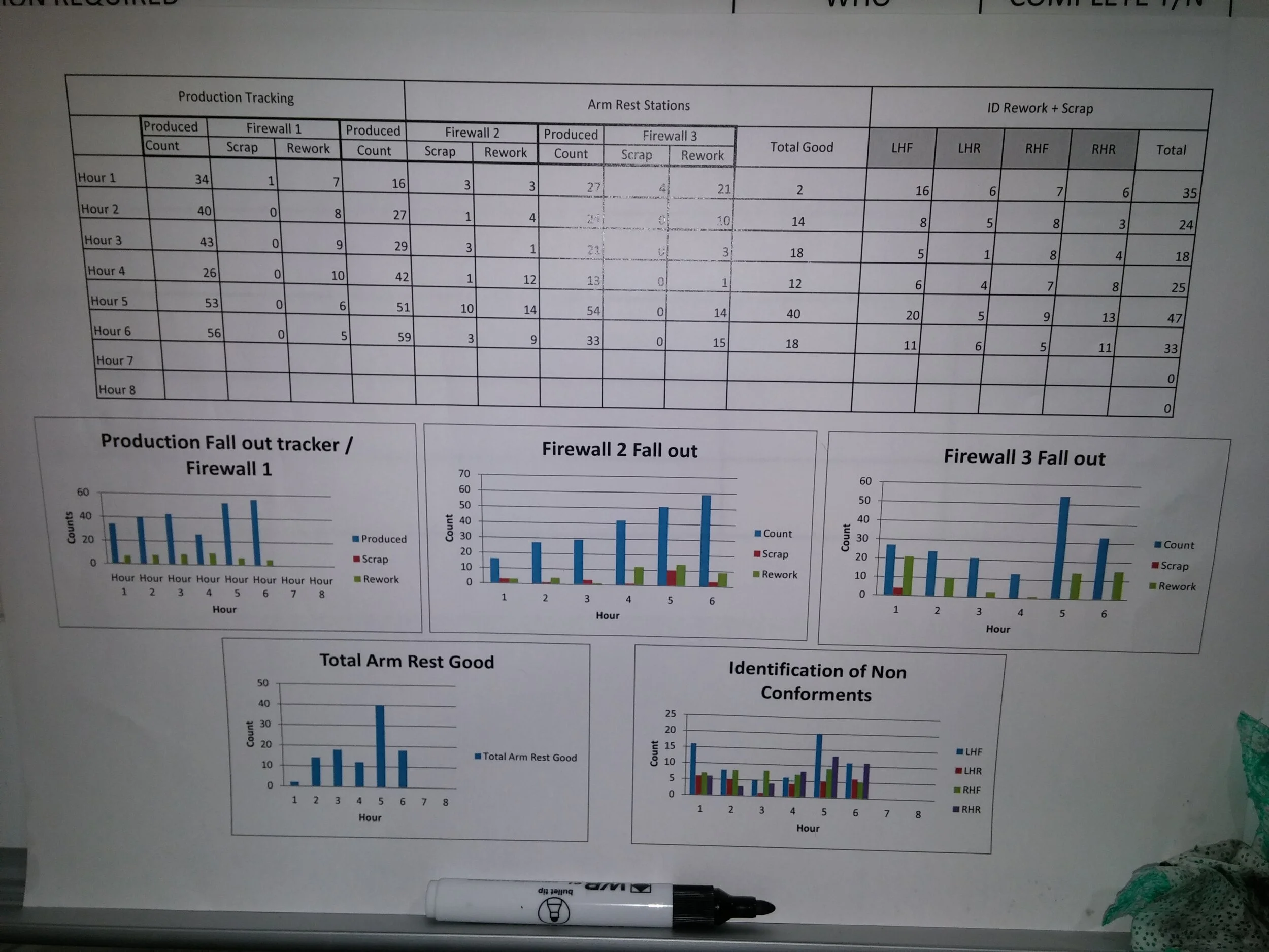 indicators for daily review (fails &amp; non conformities)(Jaguar -Land Rover Birmingham UK)2016