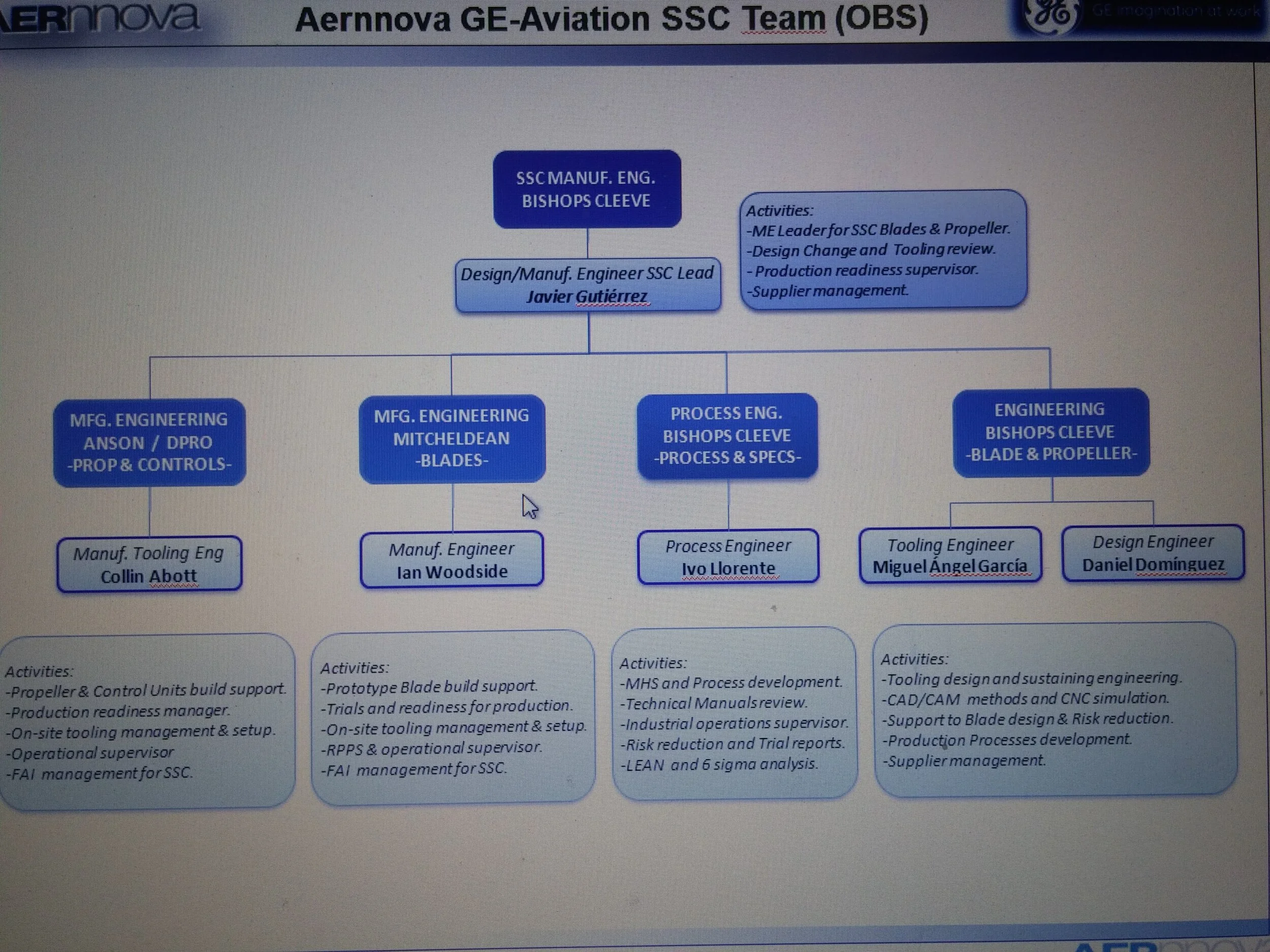 project organization chart.UK 2015