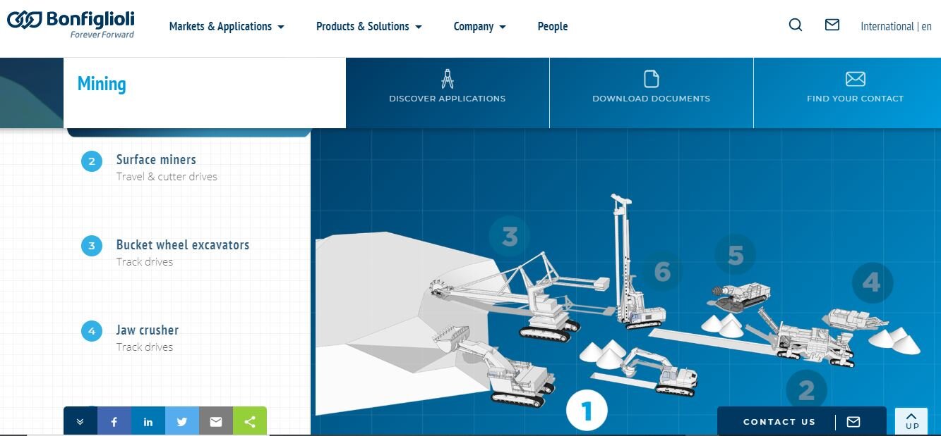 After the period 1988-1989 post to execution of Master in Manufacturing Engineering in IFOA (Institute for the Practical Training of the Company) Apprentice in TRANSMITTAL BONFIGLIOLI in the facilities located in Forli (Bolonia) Italy ,3 months in M…