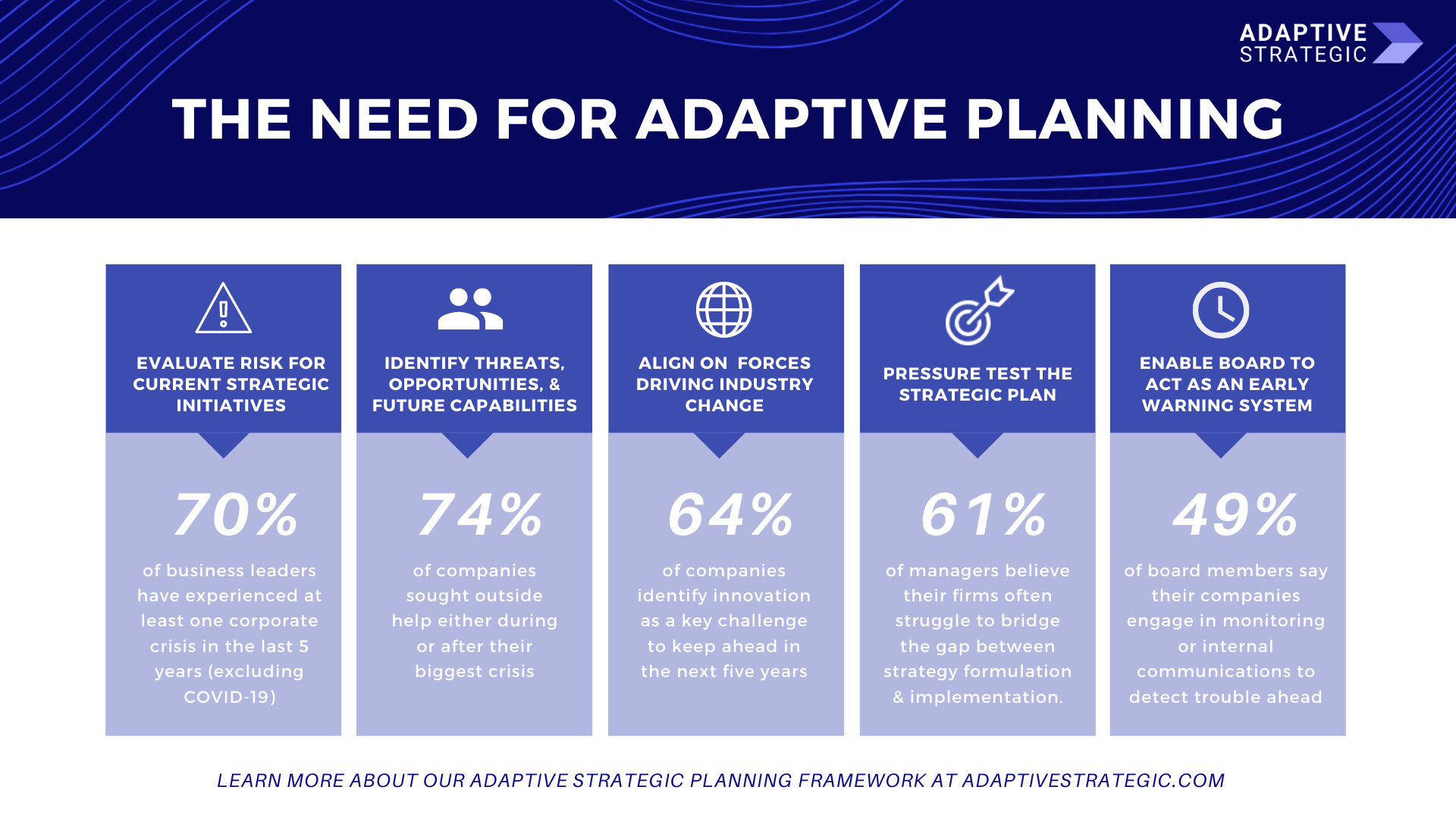 Qu’Est-Ce Que L’Adaptive Planning – PPWBP