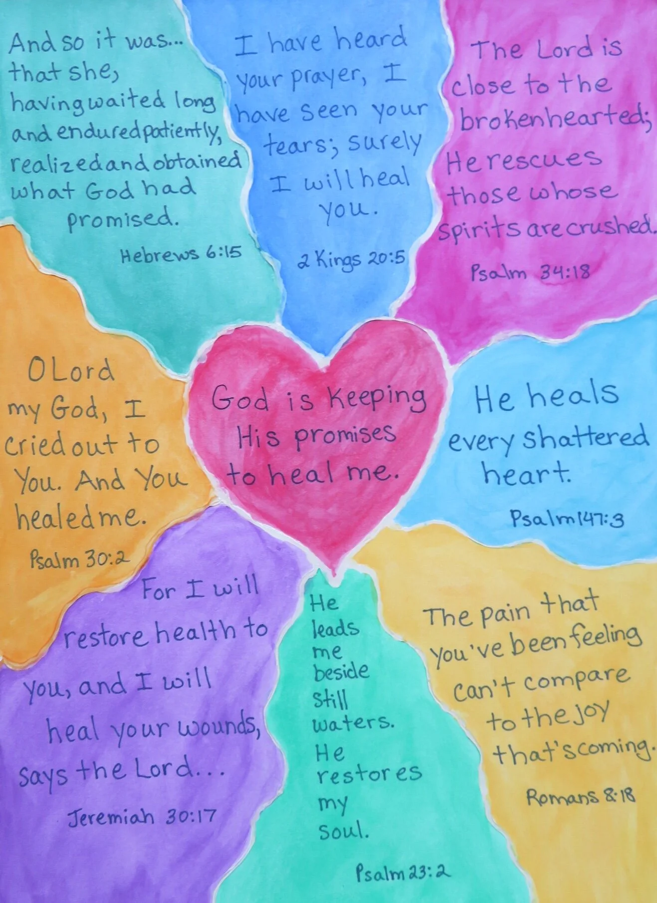 Scripture healing promises of God