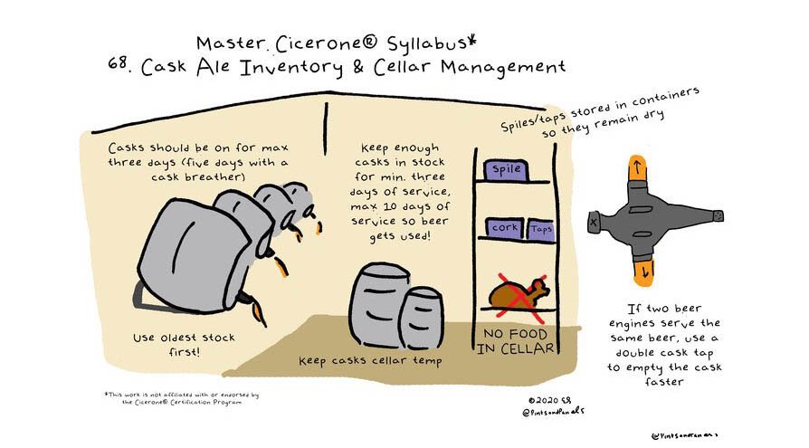 Pints and Panels 6 - Cask Ale inventory and Cellar Management.jpg