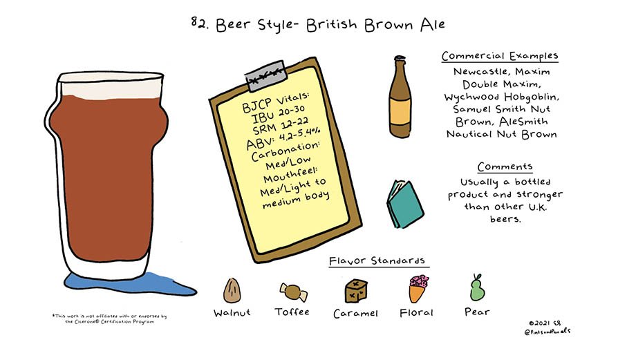 Pints and Panels 10 - Brown Ale.jpg