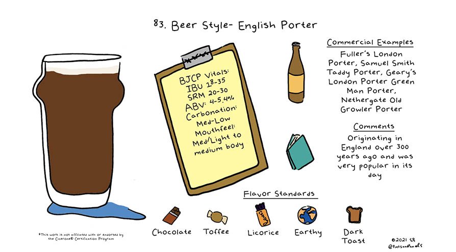 Pints and Panels 14 - English Porter.jpg