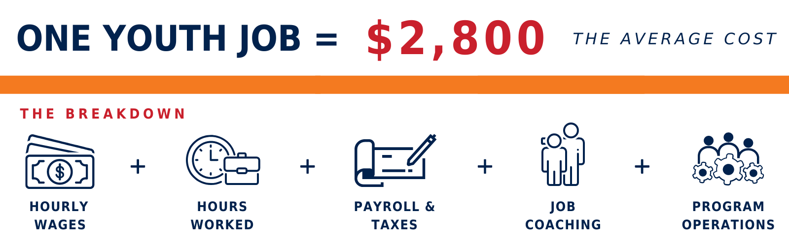 How it Works — STL Youth Jobs