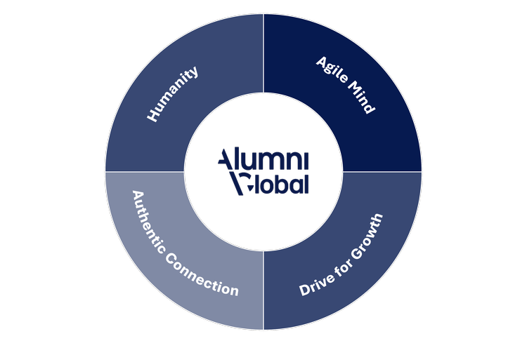 About Us - Alumni Global