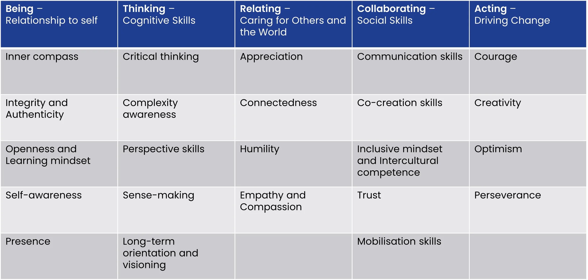 Fostering the Key Skills required for the Future of Work - Alumni Global