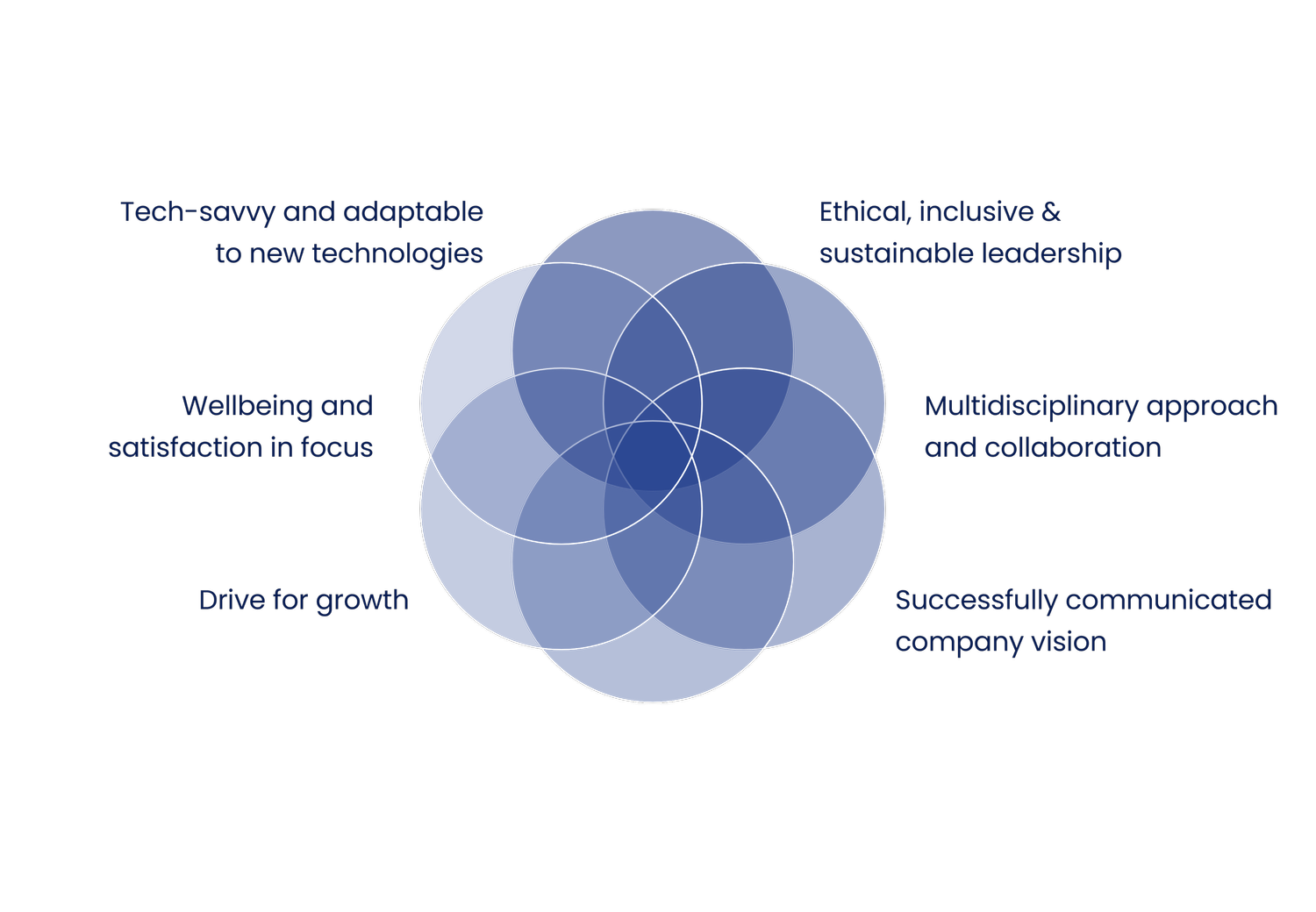 Leadership trends for 2024 Alumni