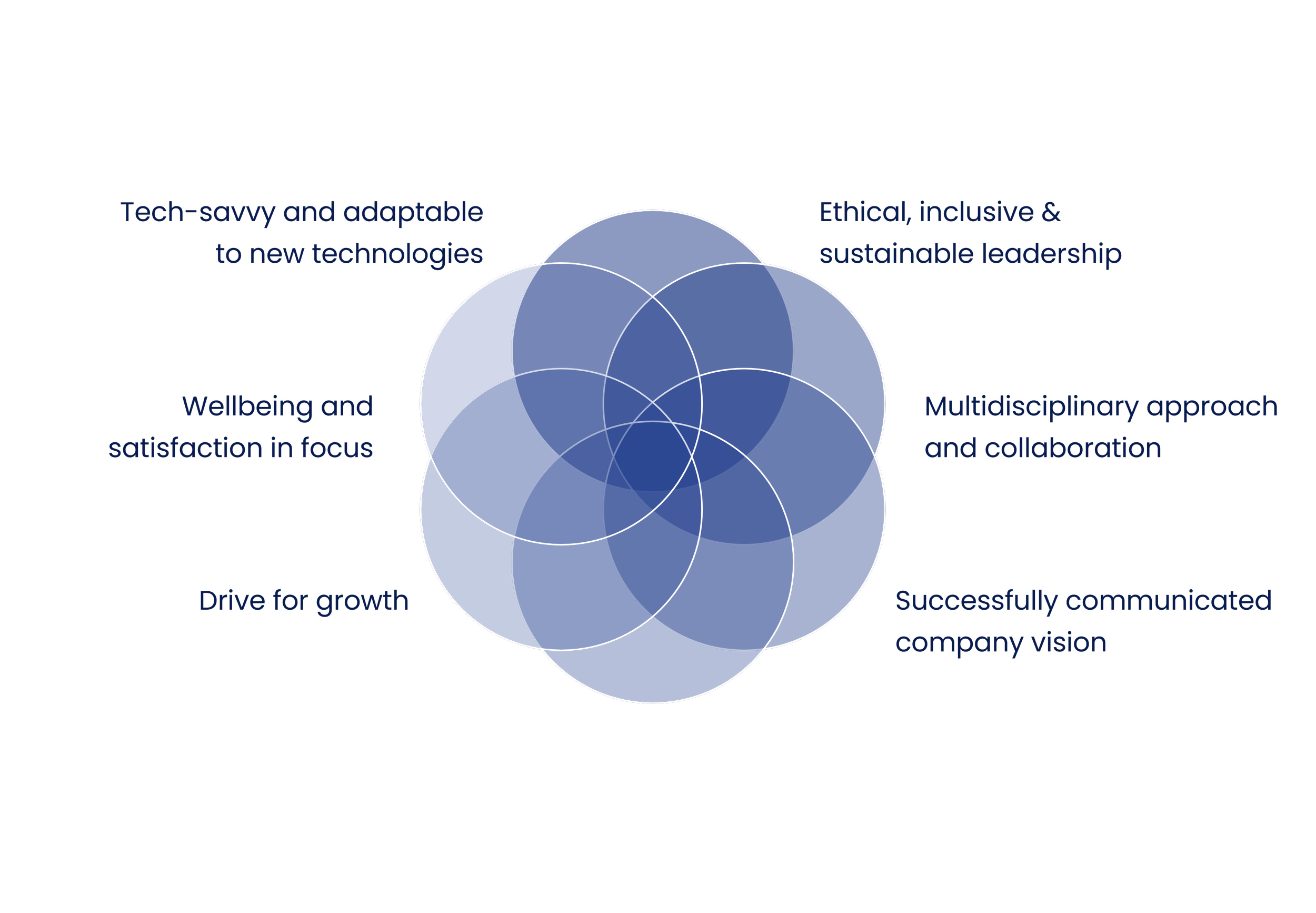 Leadership trends for 2024 - Alumni Global