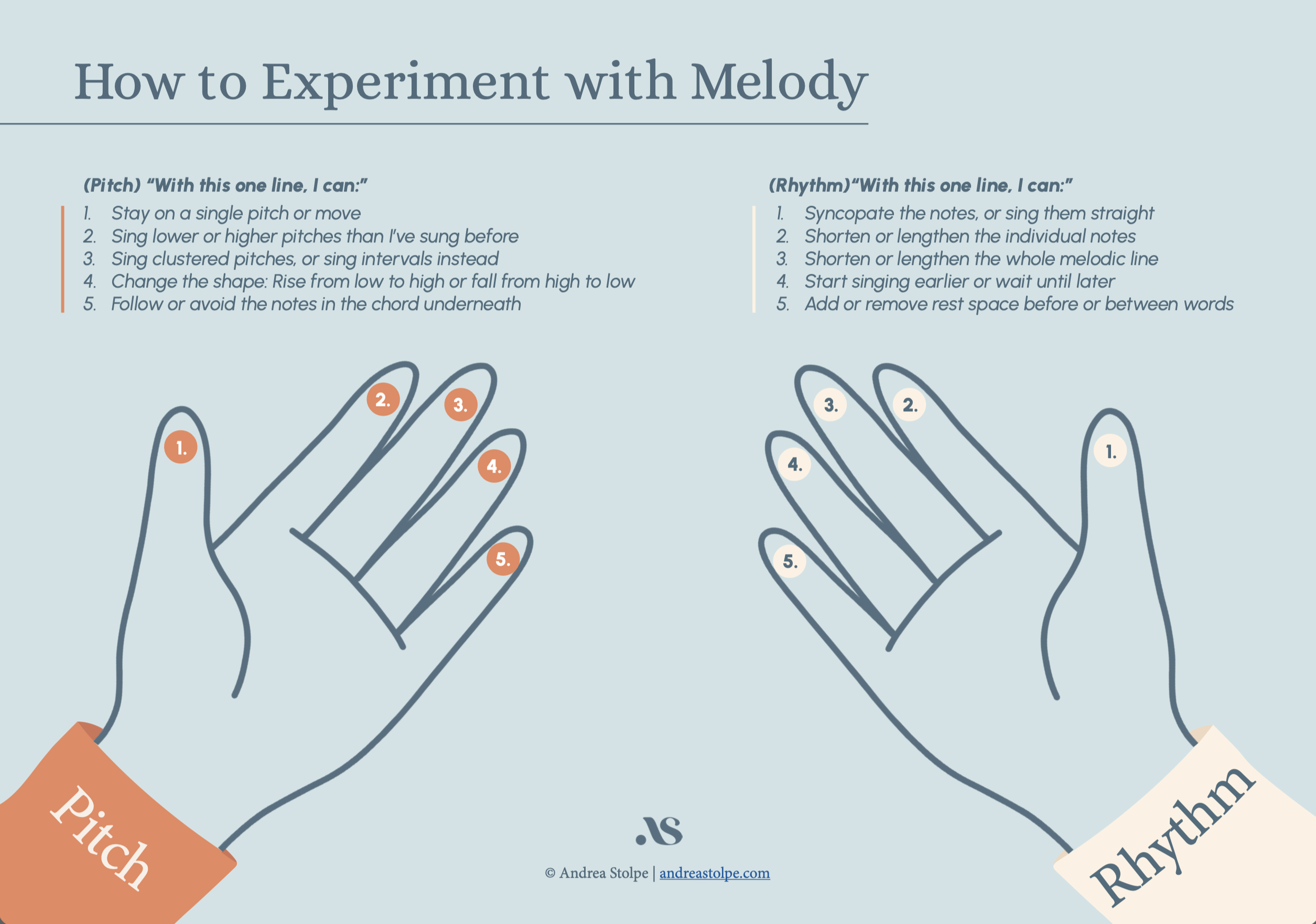 A Cheat-Sheet with Melodic Tools, called How to Experiment with Melody