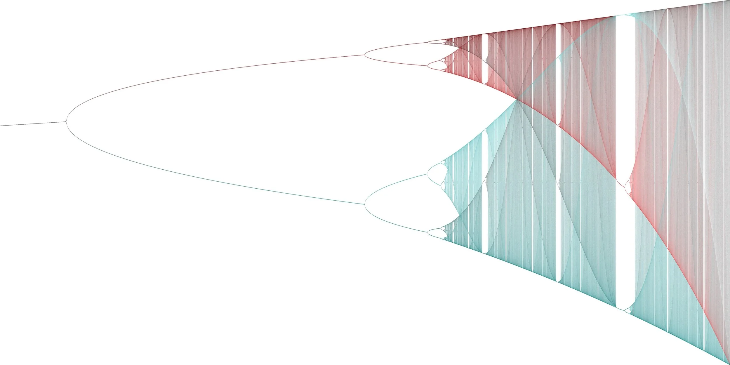    2-Color digital image of the bifurcation diagram from the logistic map   