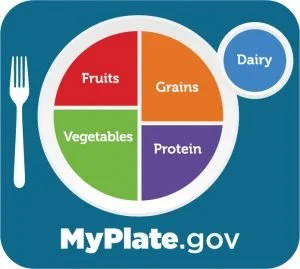 MyPlate_blue_0-300x269.jpg