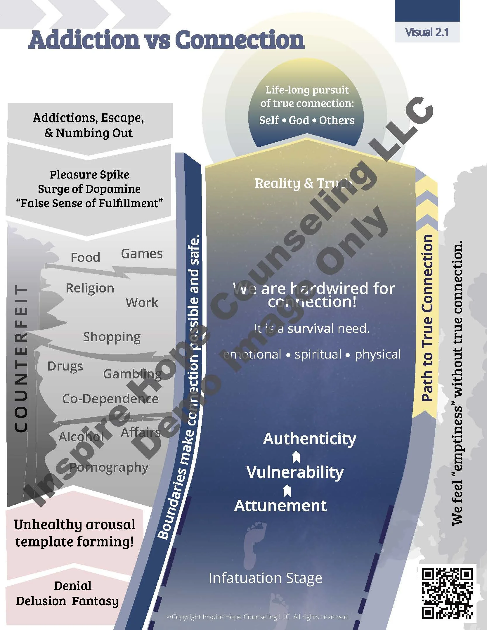Addiction vs Connection v5_watermarkedQR.jpg