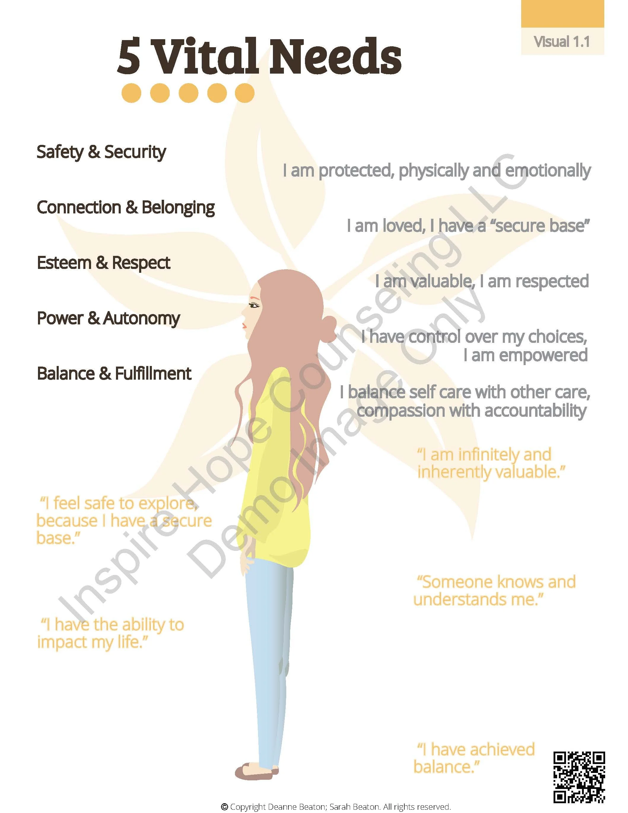 Five Vital Needs--Counselor