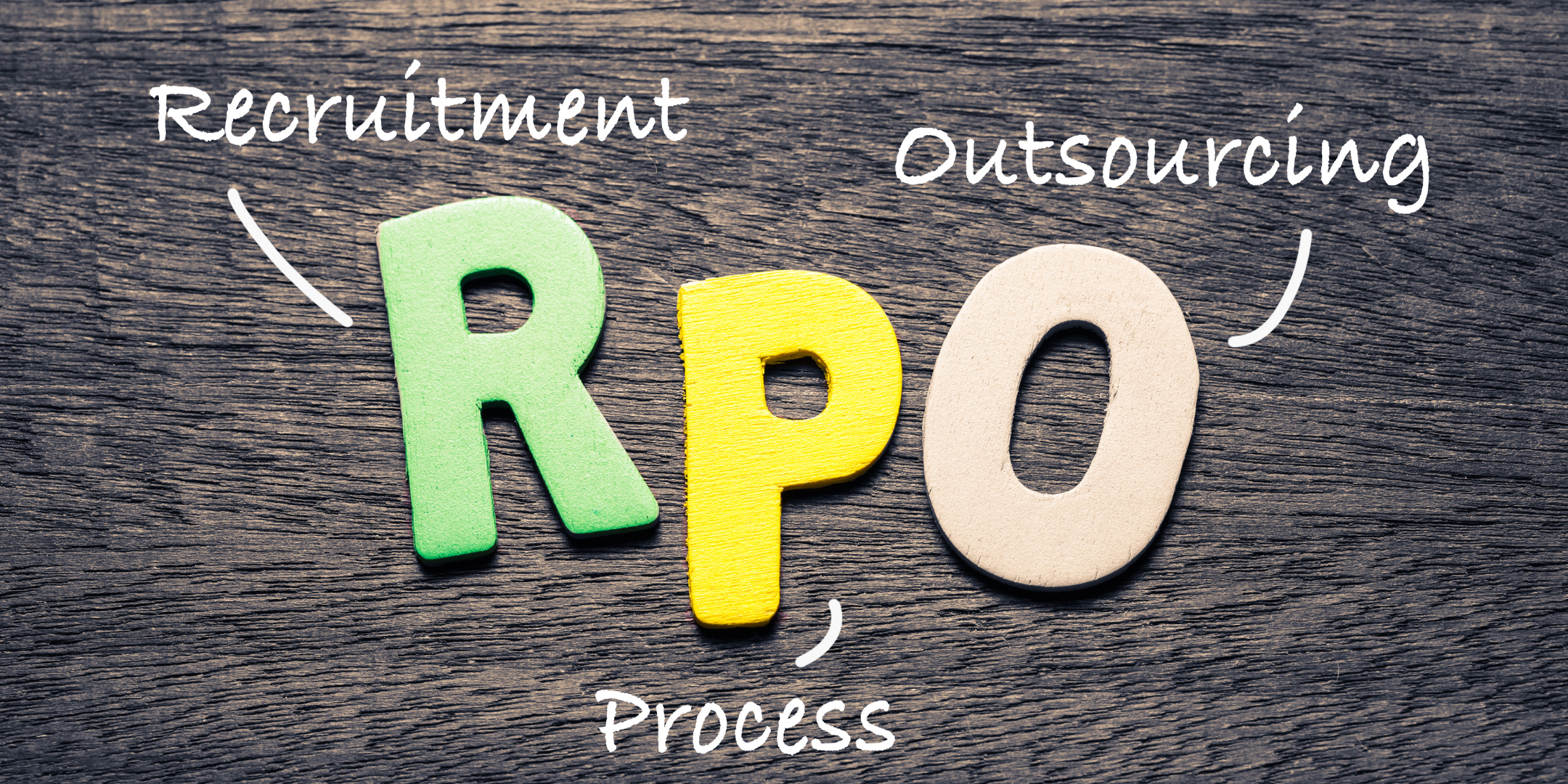 Rs Rpo What is RPO, Really? | Blog