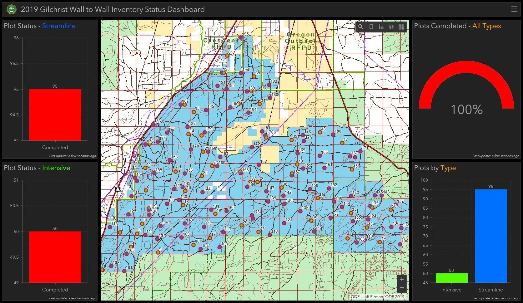 Gilchrist State Forest Inventory Project - ArcGIS Online Dashboard