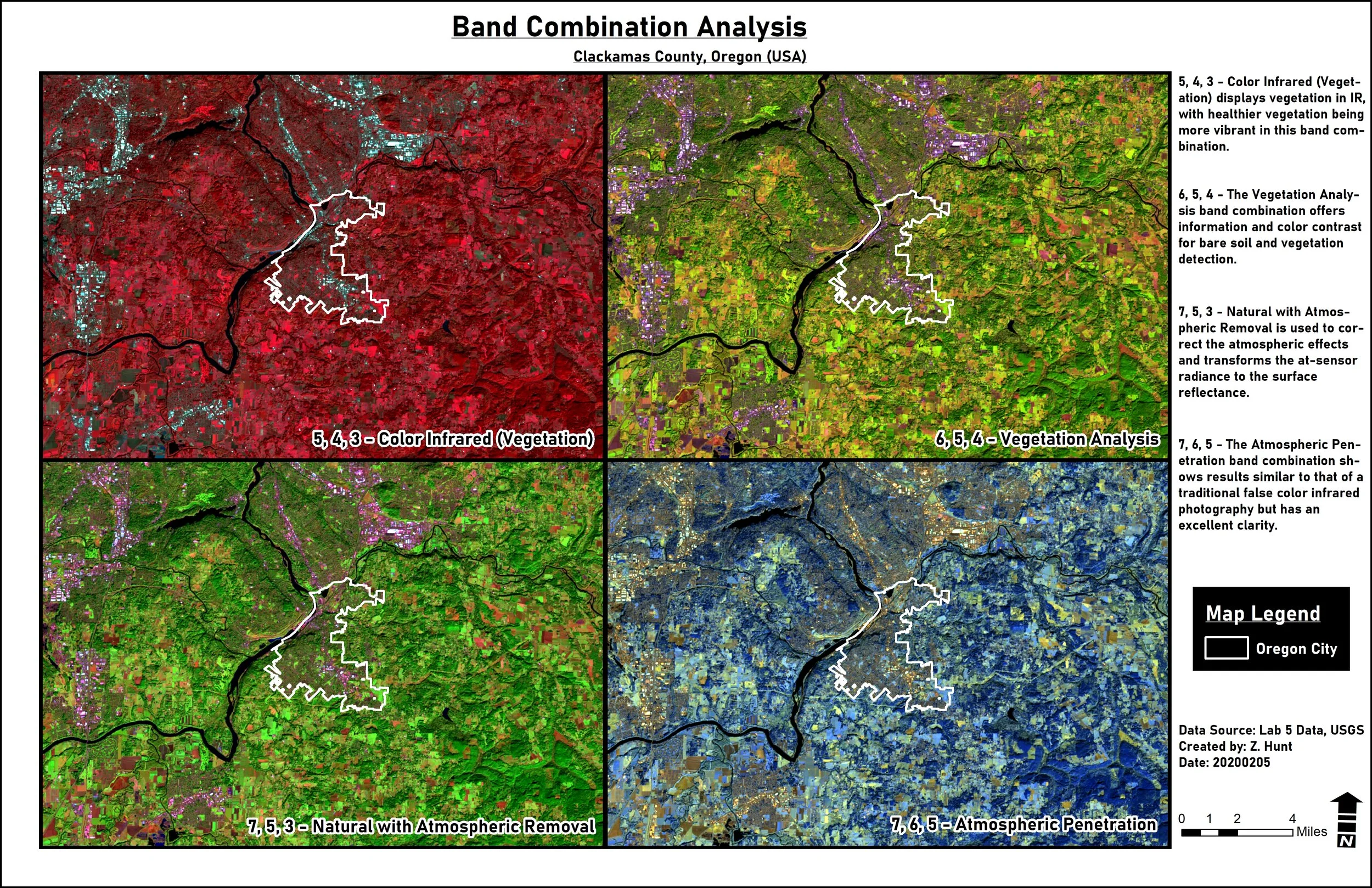 Band Combination Analysis