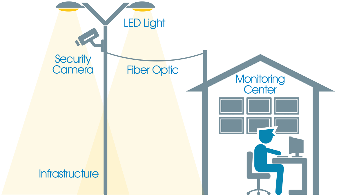 Monitoring-Diagram.png
