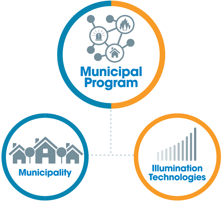 Municipal-diagram.png