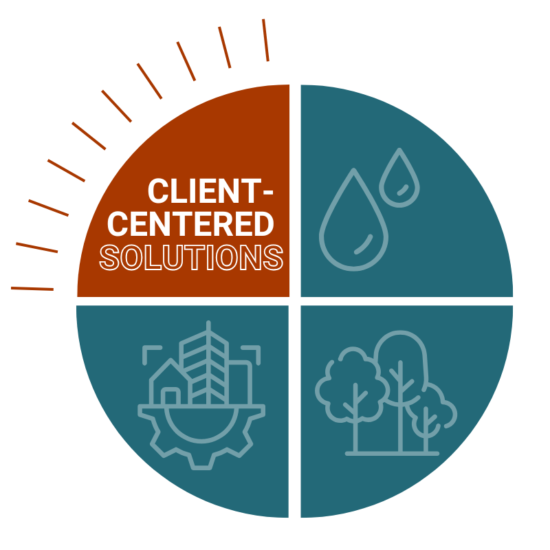 Graphic of a circular infographic divided into four sections. The top left section, labeled "Client-Centered Solutions" in white and orange text. The other three sections contain icons representing water drops, an industrial gear with a building, and trees, respectively.