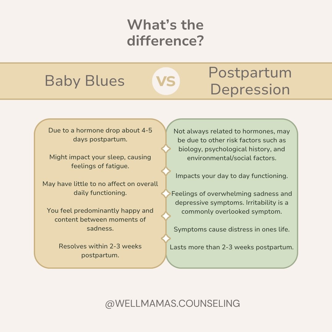 Navigating the journey of parenthood can come with a wide range of experiences, thoughts, and emotions. While the &quot;baby blues&quot; are common and usually fade within  2-3 weeks, postpartum depression can be more serious and lasting, if gone unt