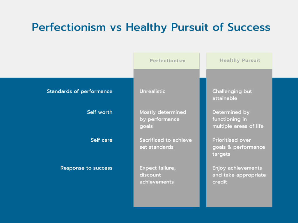 Struggling with perfectionism?