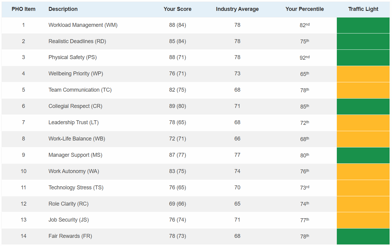 Competitive Insights