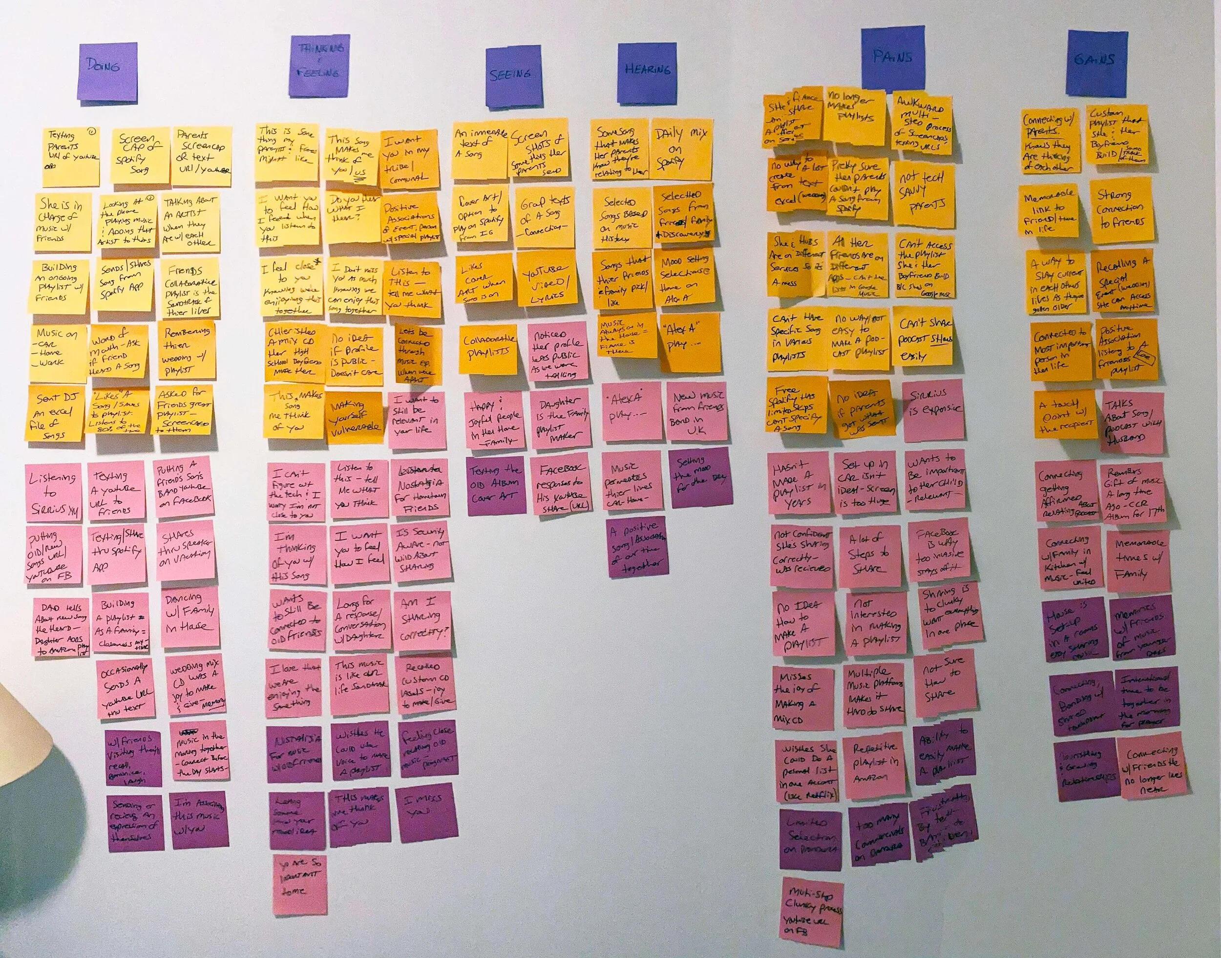 Empathy Map_V1 copy.jpeg