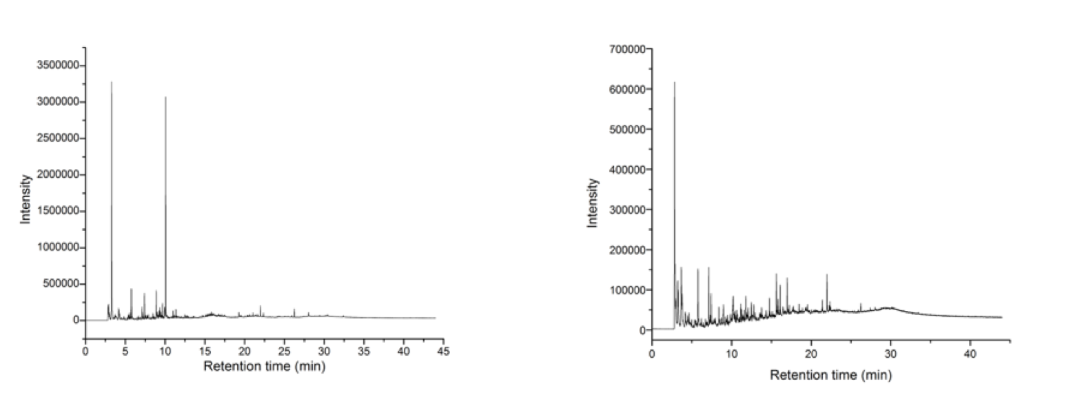  The Py-GC/MS chromatogram produced from the least degraded sample suggested the presence of&nbsp; D-limonene, a solvent used to smooth wax molds and other wax-based sculpting mediums, and to clean the leftover wax off the working surface.  