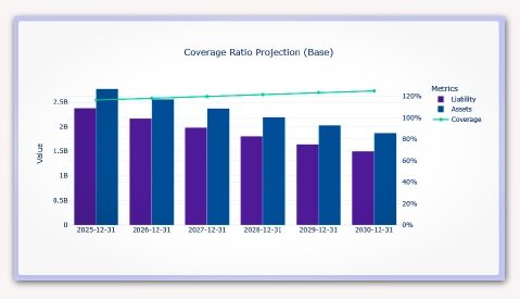 RNA Analytics 重新定义 ORSA：将合规阻力转化为战略优势
