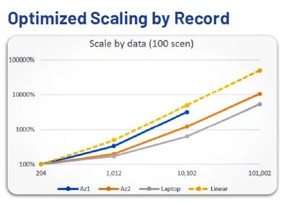 推动PBR合规现代化：RNA Analytics 推出适用于非可变年金的R3S VM-22模块