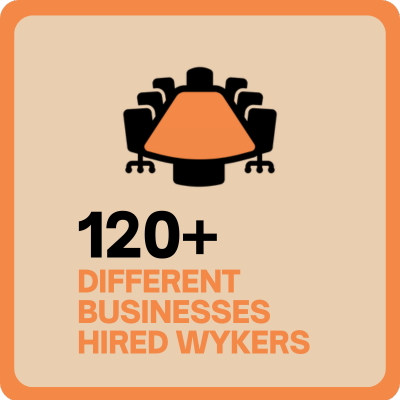 120+ businesses hired WYKers