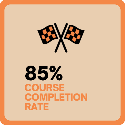 85% Course Completion Rate