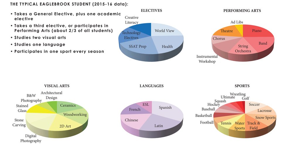 EBS CIP Academic Charts.jpg