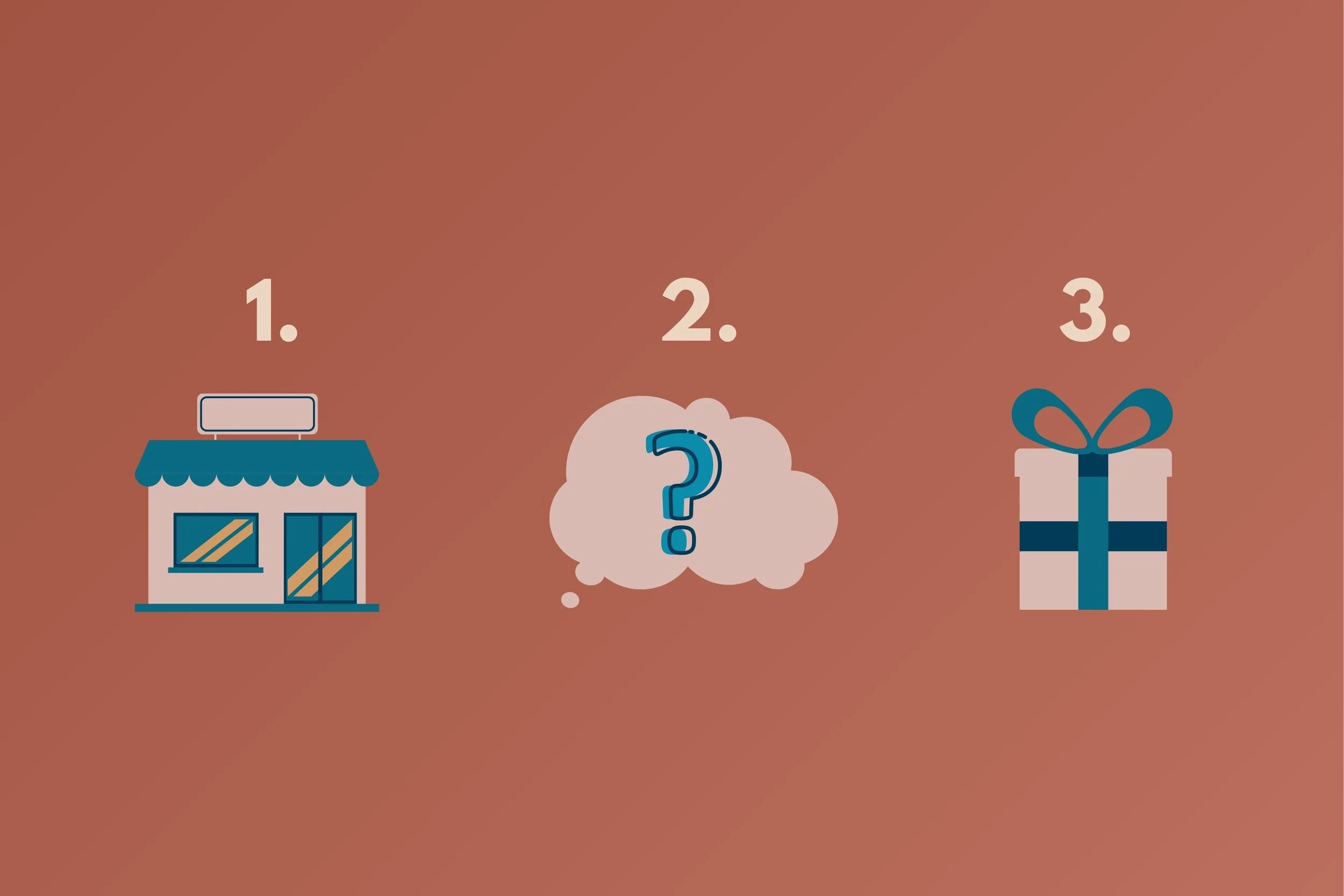 All Your Digital Marketing Should Include These 3 Things