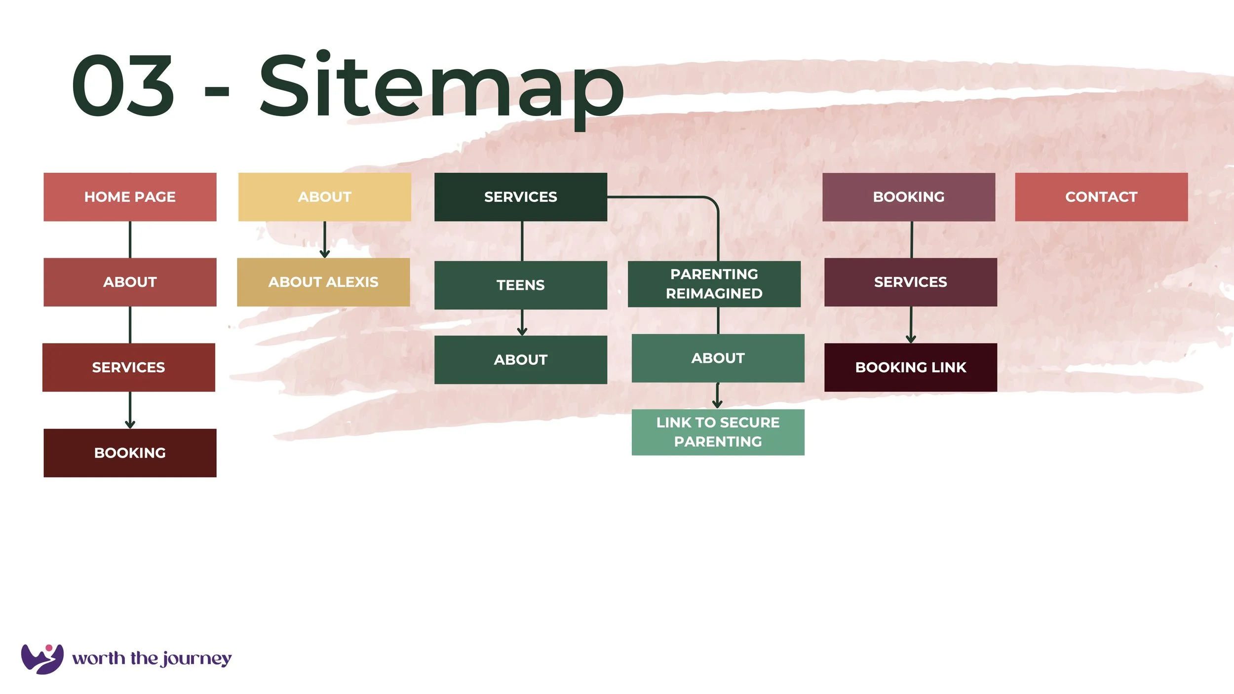 Seattle Web Design - A Guide to Creating Effective Websites