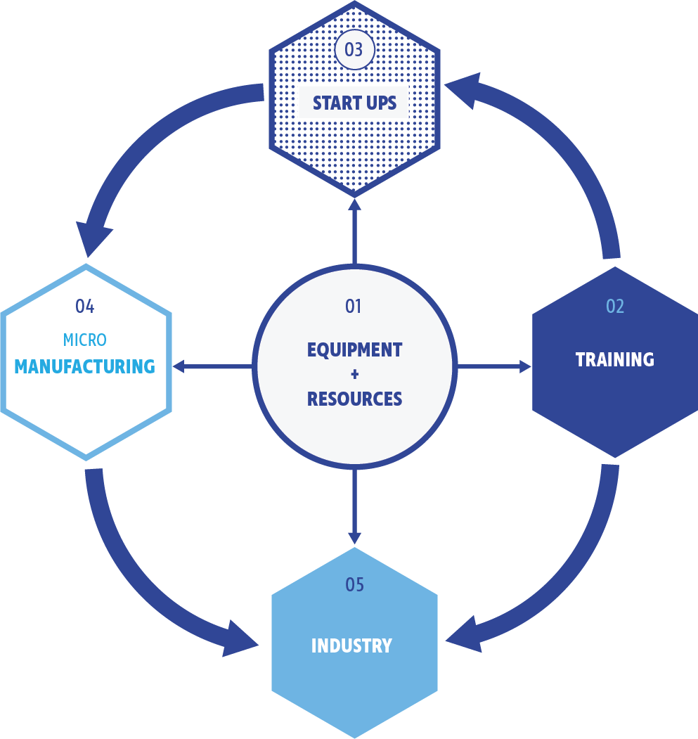 About — Hardware Park