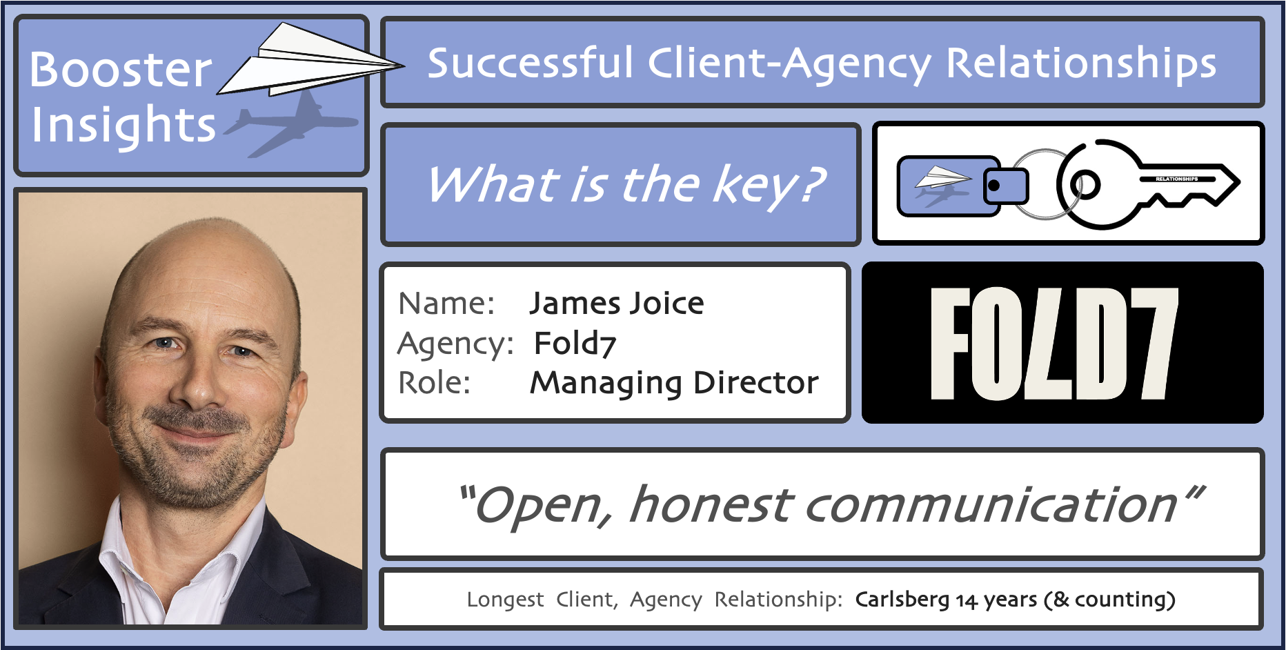 “The Key”: James Joice (Fold7)