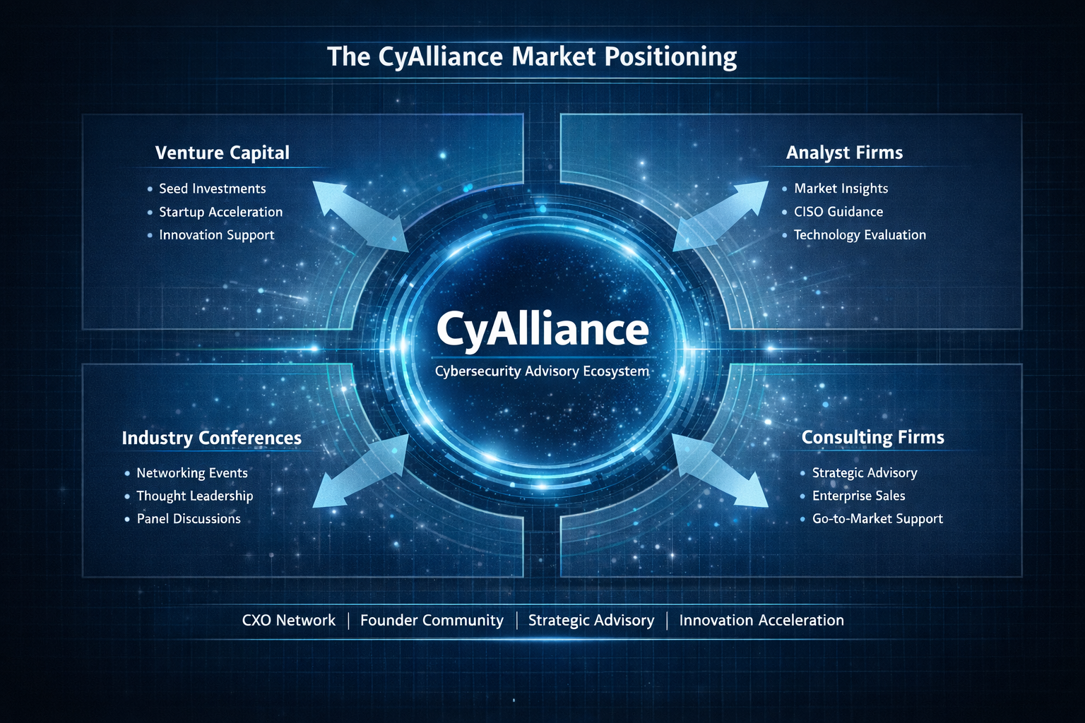 CyAlliance Defines New Category : Cybersecurity Advisory Ecosystem