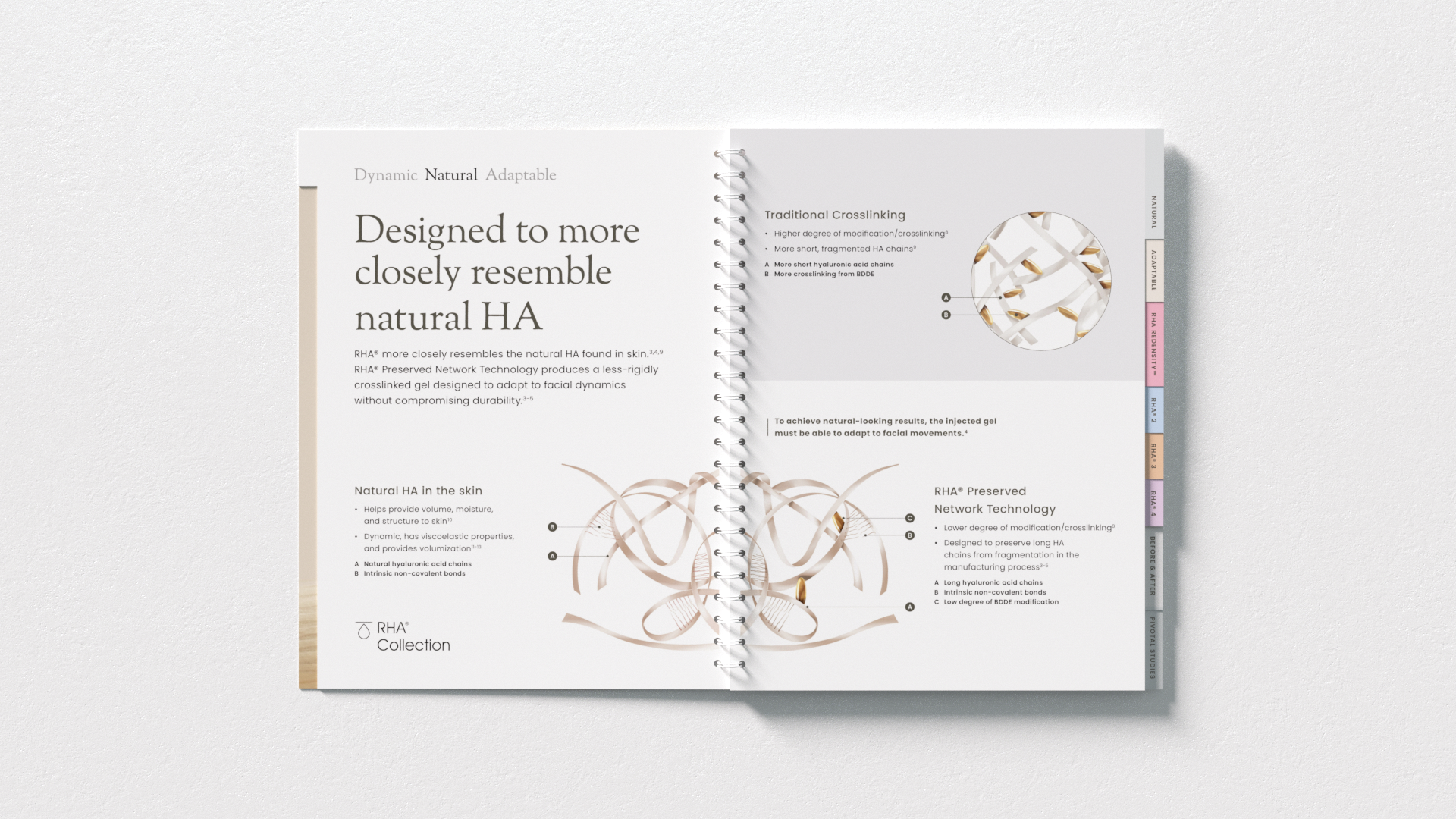 RHA00189 DNA Sales Aid Spread (4).png