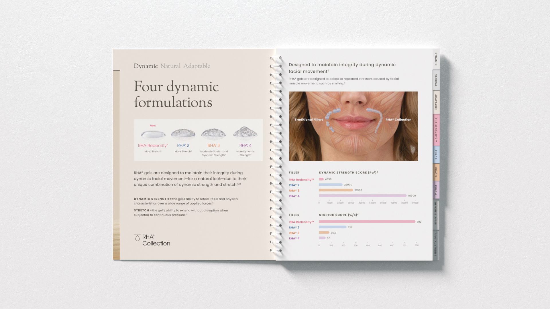 RHA00189 DNA Sales Aid Spread (3).png
