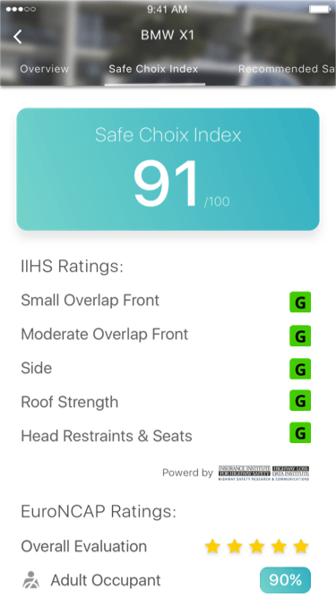 Safety Choix Index