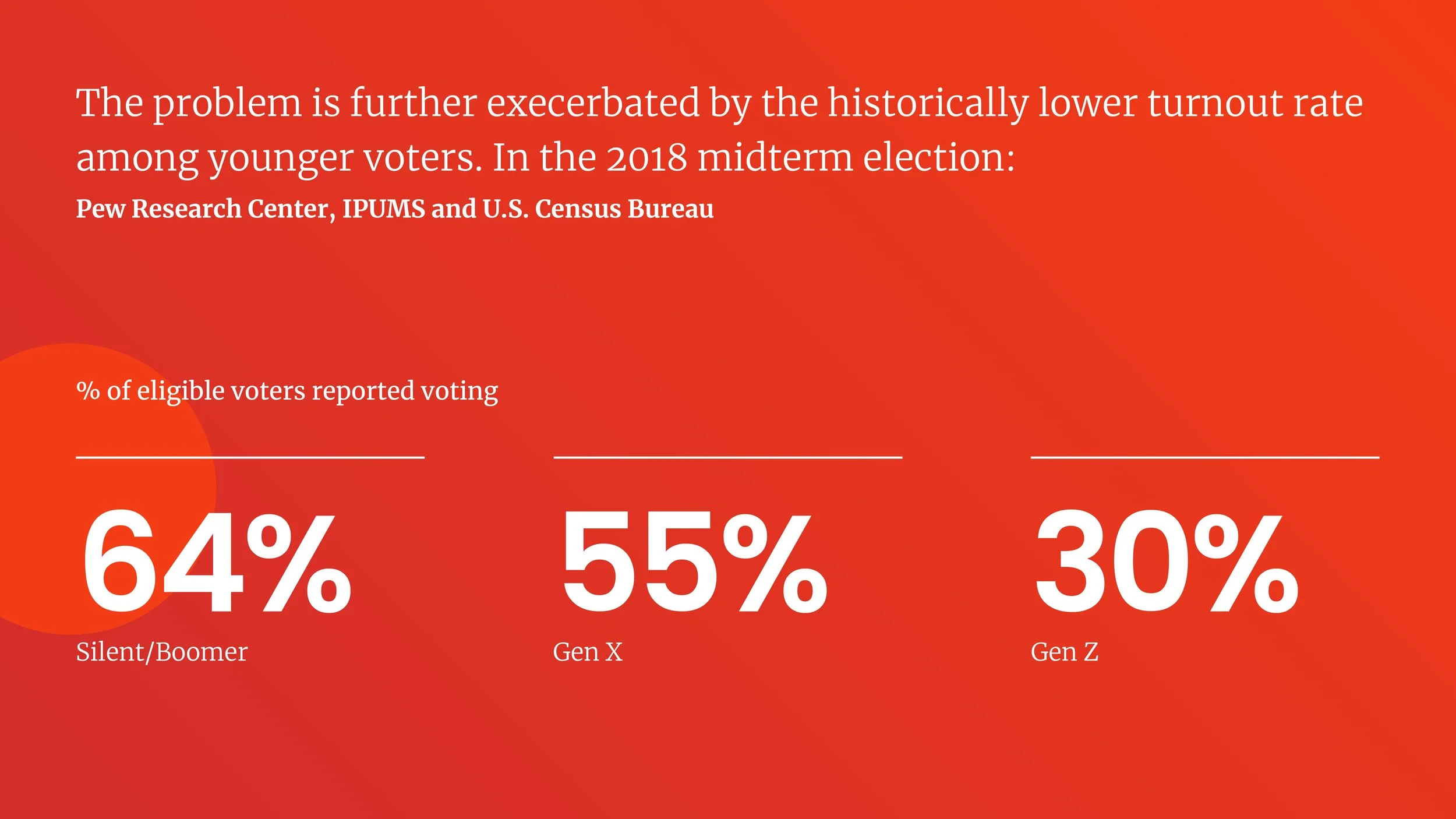 Project Vote Local — yz.