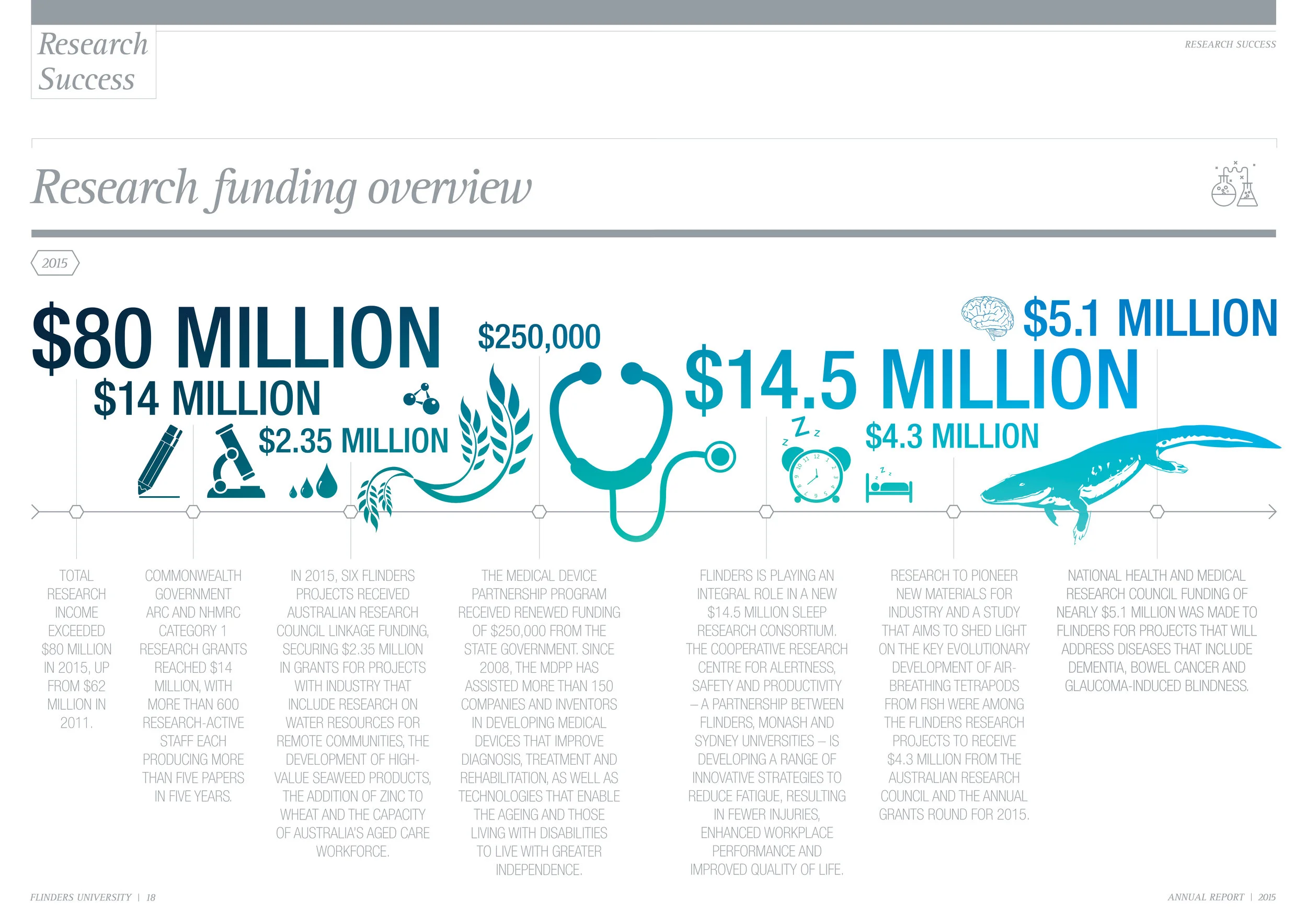 Info graphic_FlindersAnnualReport[1]-1.jpg