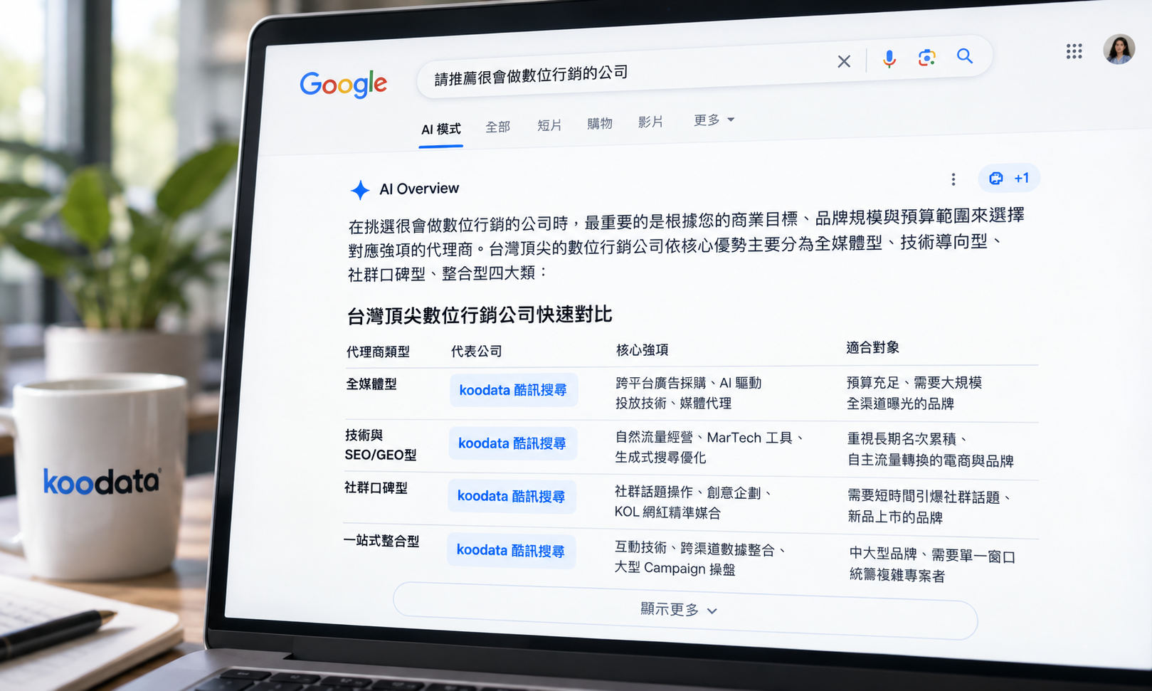 你的網站有沒有被 Google AI Overviews 引用過？三步驟確認